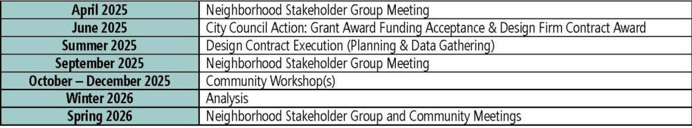Project Timeline