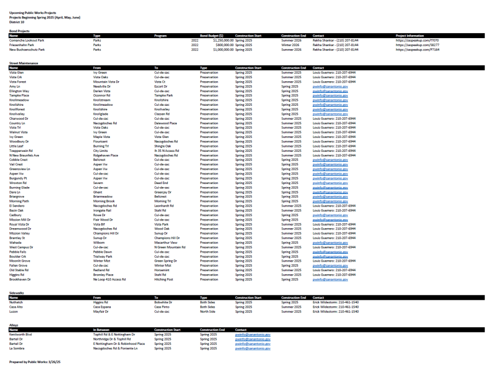 Quarterly Update data. 