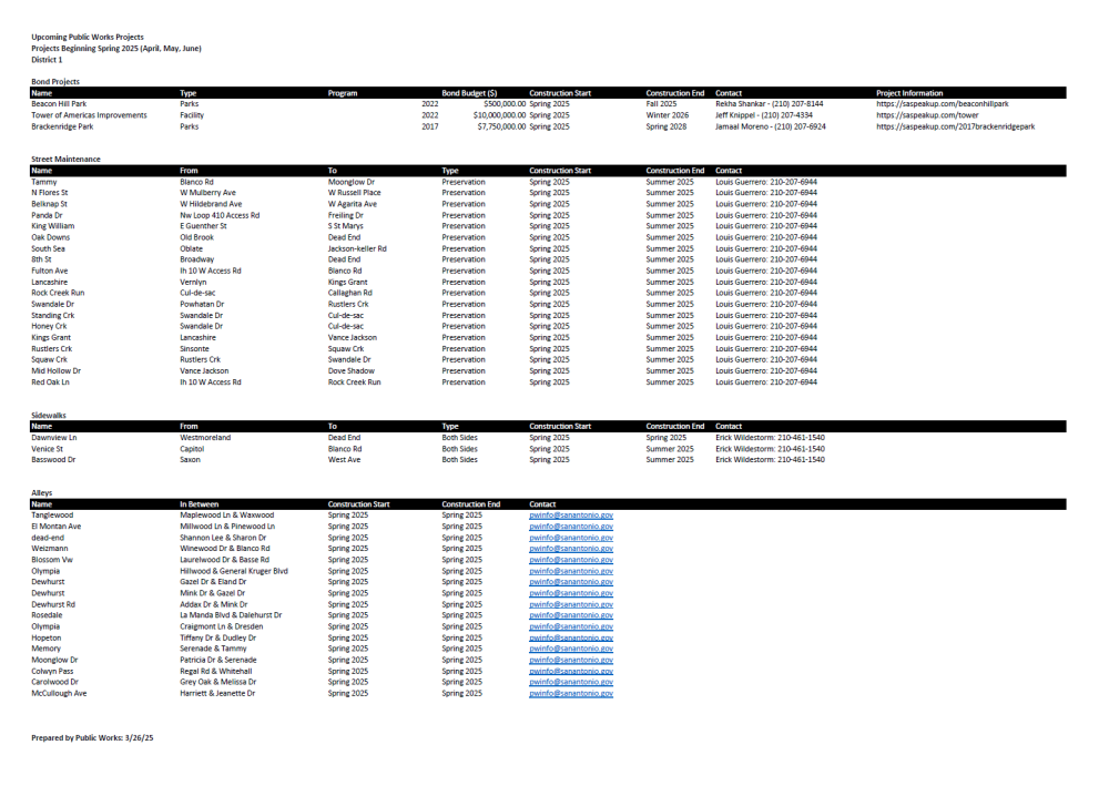Quarterly Update data. 