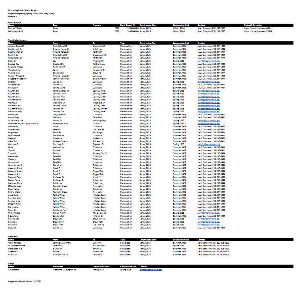 Quarterly Update data. 