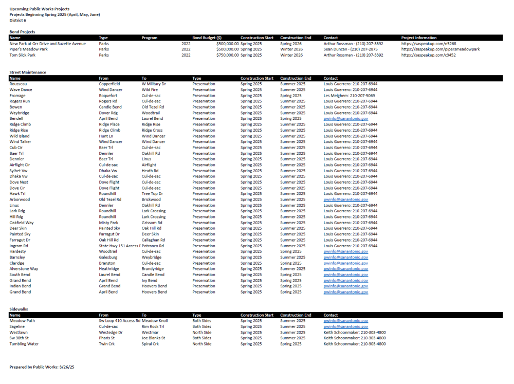 Quarterly Update data. 