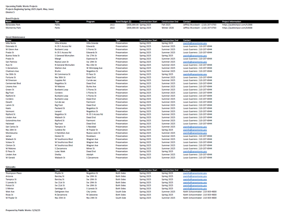 Quarterly Update data. 