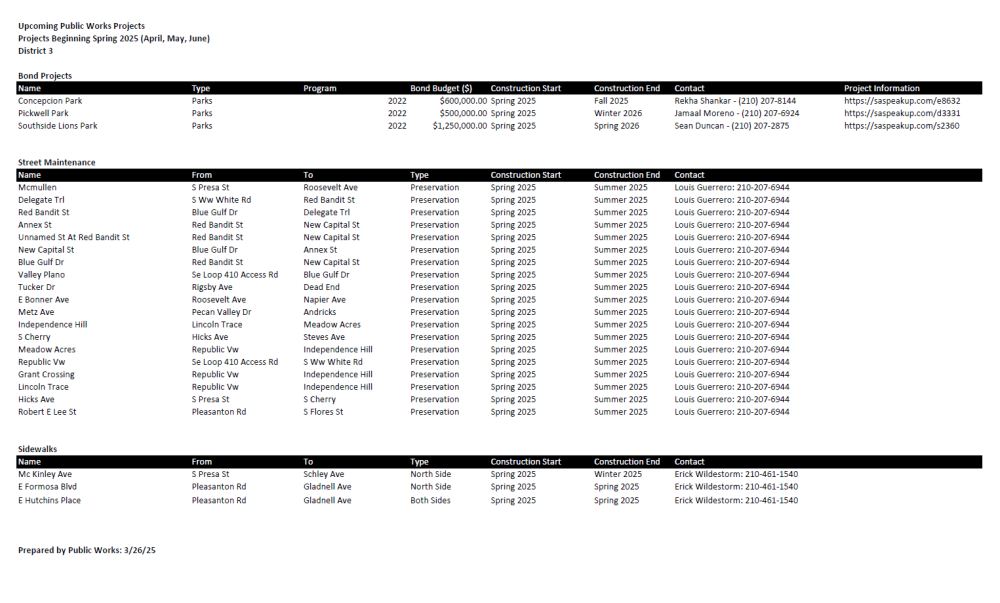 Quarterly Update data. 