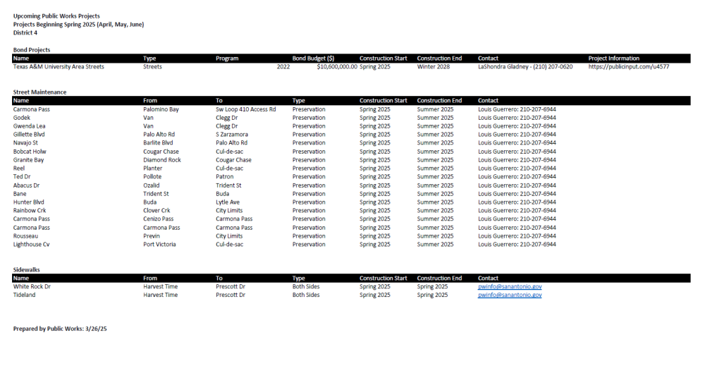 Quarterly Update data. 