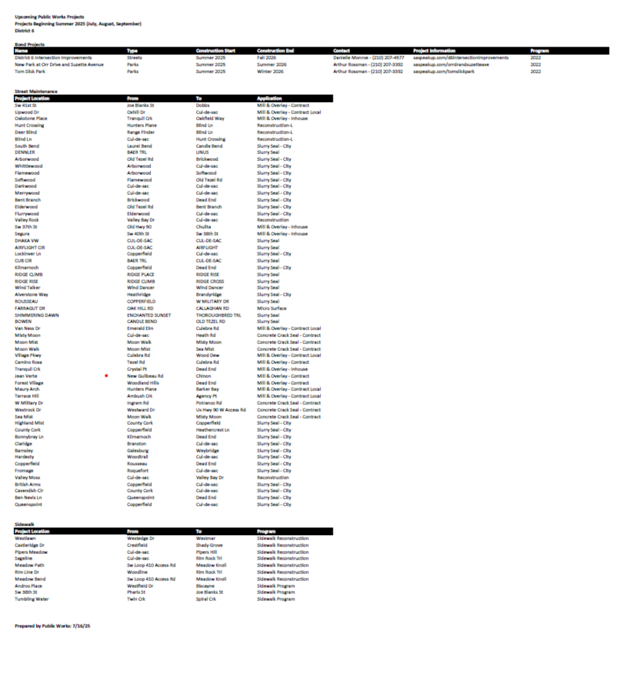 D6 Report