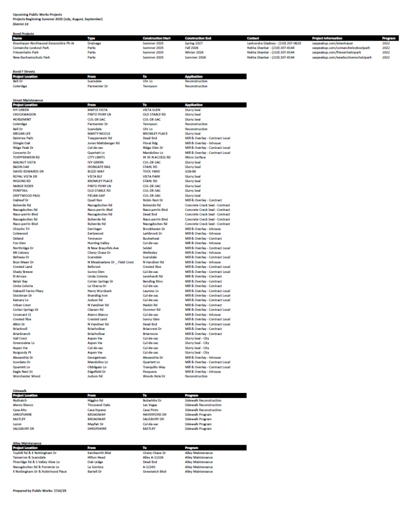 D10 Report