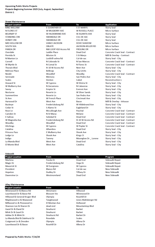 D1 Report