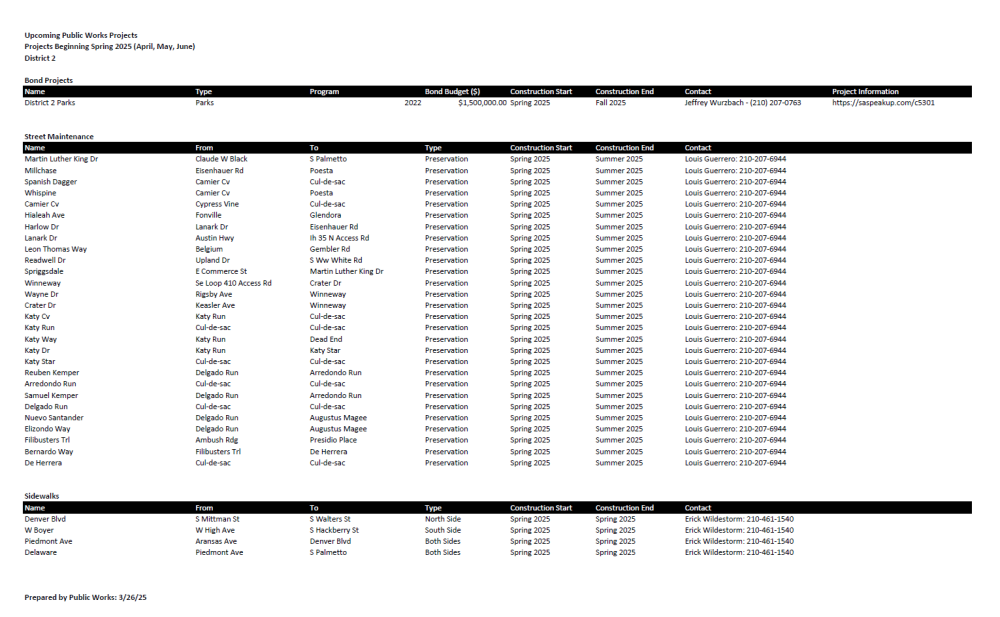 Quarterly Update data. 