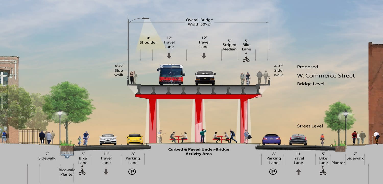 Featured image for 2017-2022 Bond Project: West Commerce Street (Frio Street to Colorado Street)