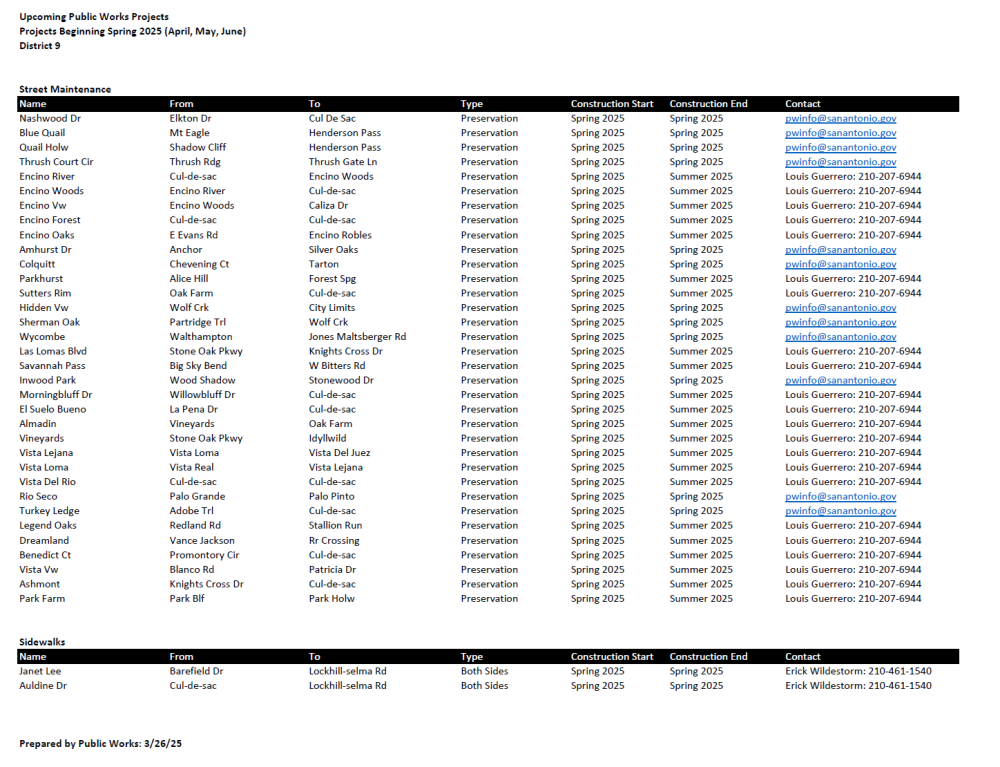 Quarterly Update data. 